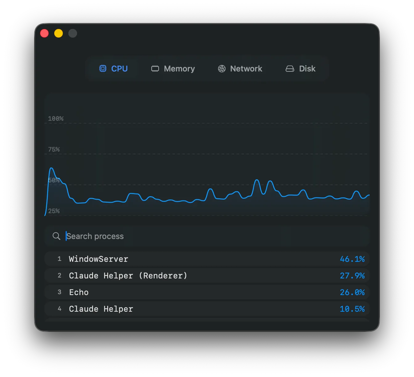 Echo — детали CPU с графиком в реальном времени и списком процессов