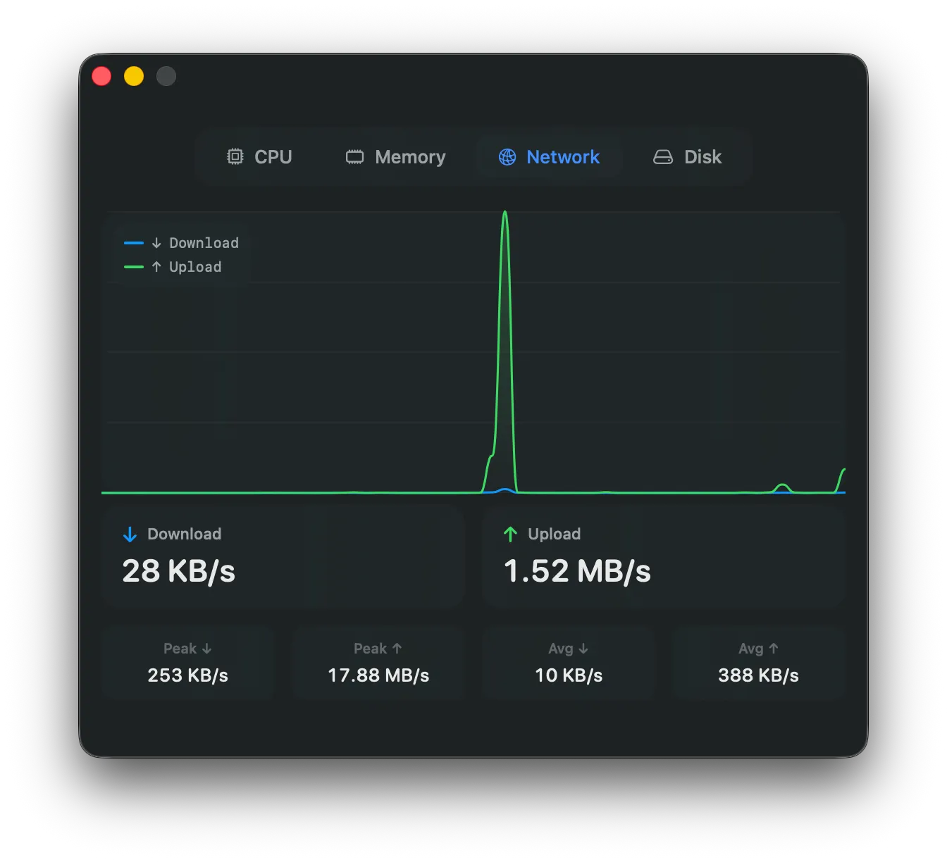 Echo — детали сети с пропускной способностью и средними значениями