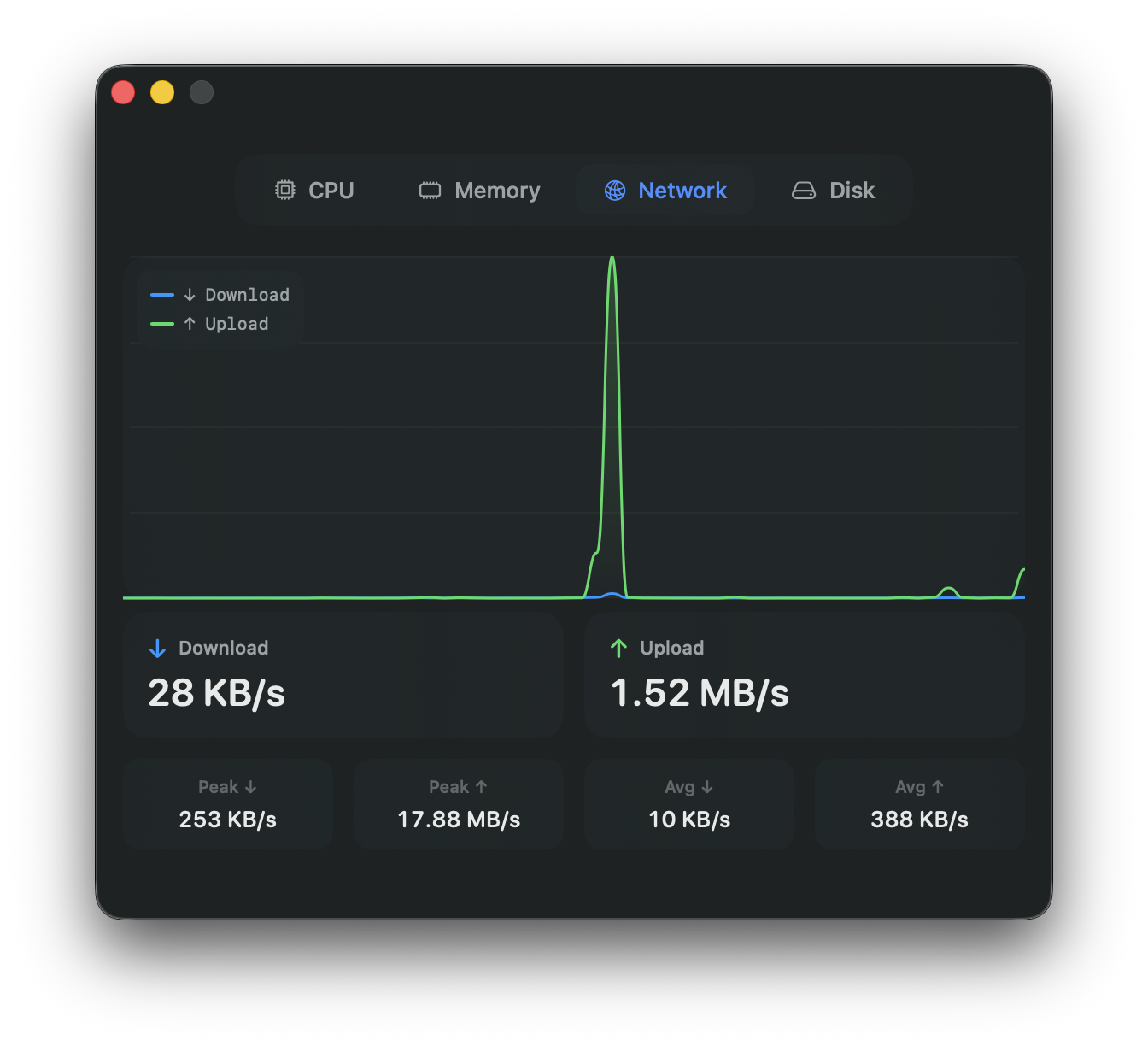 Echo — Network detail with throughput and averages